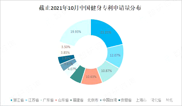 专利分布.jpg